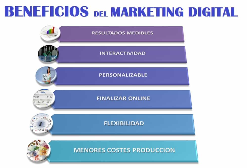 Beneficio marketing digital