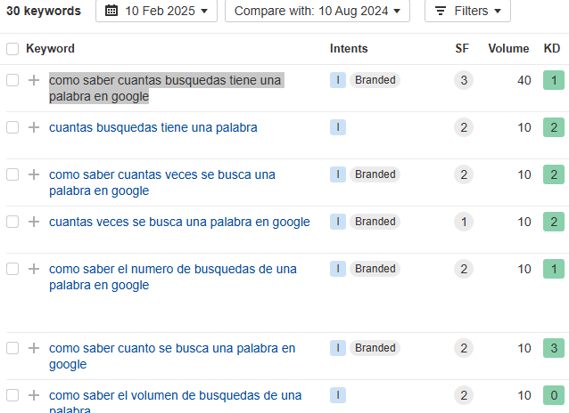 Cómo aparecer en Google en primera página