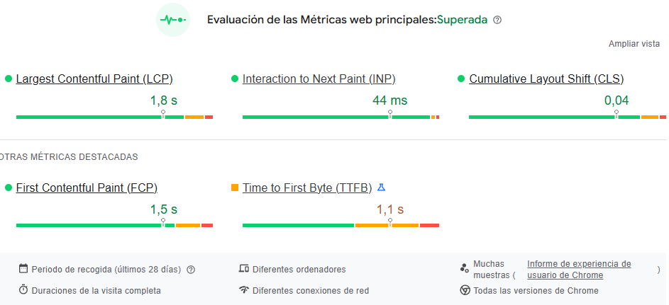 core web vitals